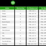 Short cut key in Quickbooks