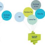 How would you differentiate between CGST, SGST, and IGST?