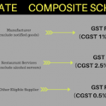 Rate of tax under the composition scheme?