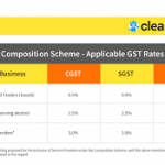 Who is eligible for the composition scheme?