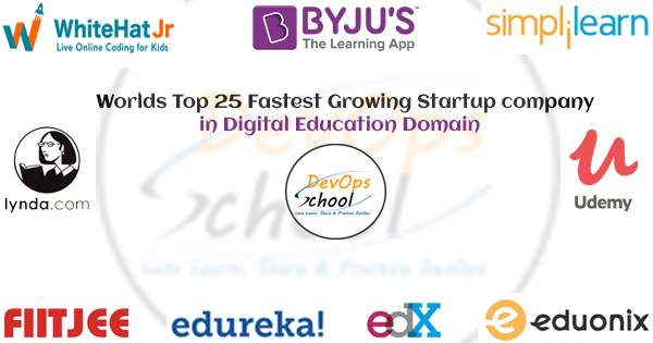 Worlds Top 25 Fastest Growing Startup company in Digital Education Domain