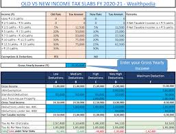 INCOME TAX RATE SLABE FOR INDIVIDUALS IN INDIA