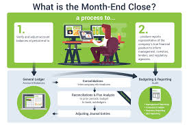 USEFUL ACCOUNTING RESOURCES FOR MONTHLY AND YEARLY COMPLIANCES