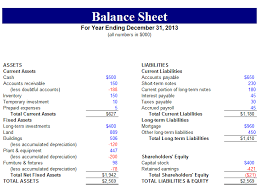 Company Balance Sheets Details Step by Step