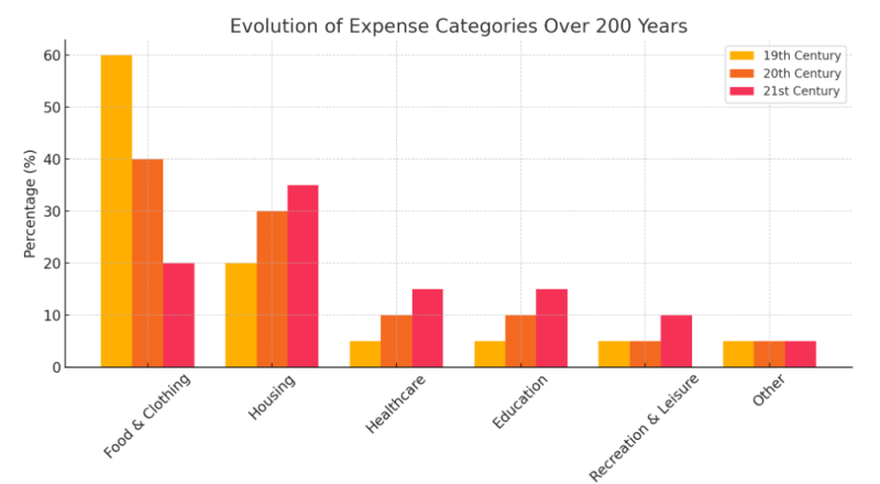 Research on Future Economy & Understanding human spending