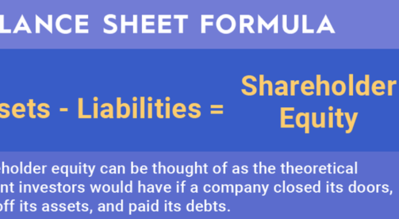 Stocks Fundamental: Company Balance Sheet – What is liability?